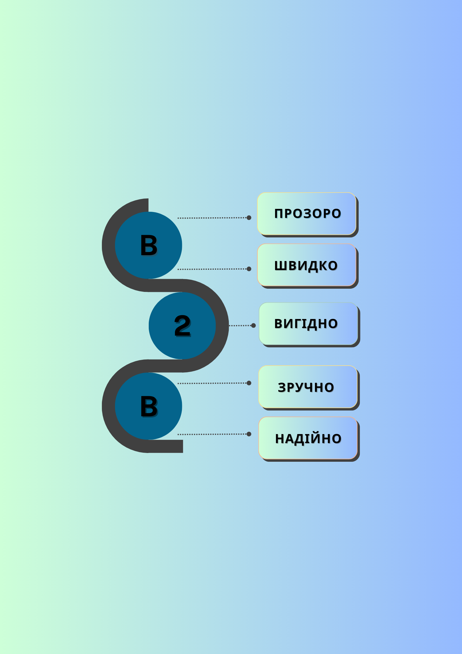 B2B платформа- надійний помічник для розвитку Вашого бізнесу!